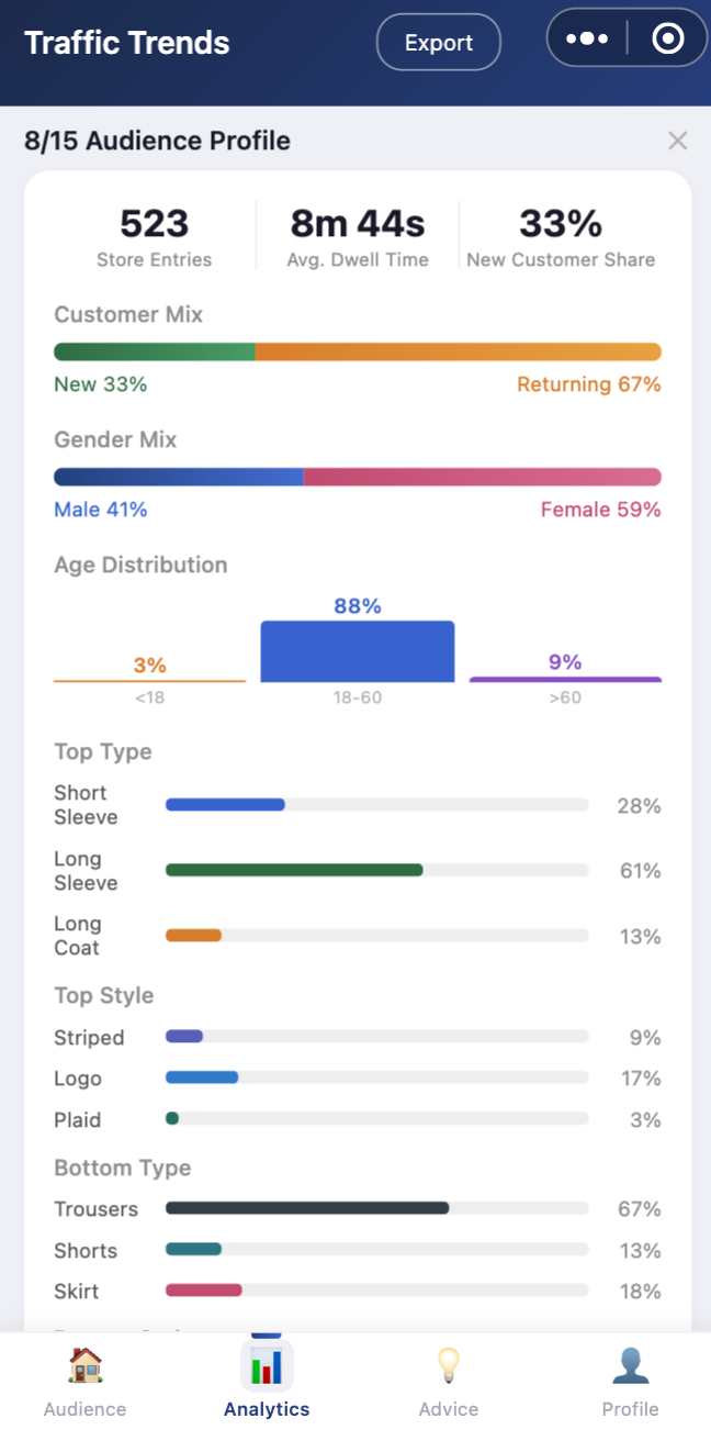 Intelligent Merchant Traffic Analytics Platform Screenshot 2